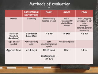 6mb Sample Genetics of rpl | PPTX