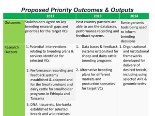 Update on livestock and fish genetics component 1.2