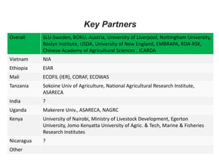Update on livestock and fish genetics component 1.2