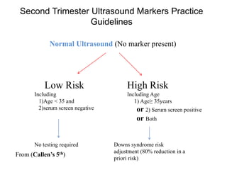 Second Trimester Ultrasound Markers Practice
Guidelines
Normal Ultrasound (No marker present)
Low Risk
Including
1)Age < 35 and
2)serum screen negative
High Risk
Including Age
1) Age≥ 35years
or 2) Serum screen positive
or Both
No testing required Downs syndrome risk
adjustment (80% reduction in a
priori risk)
From (Callen’s 5th)
 