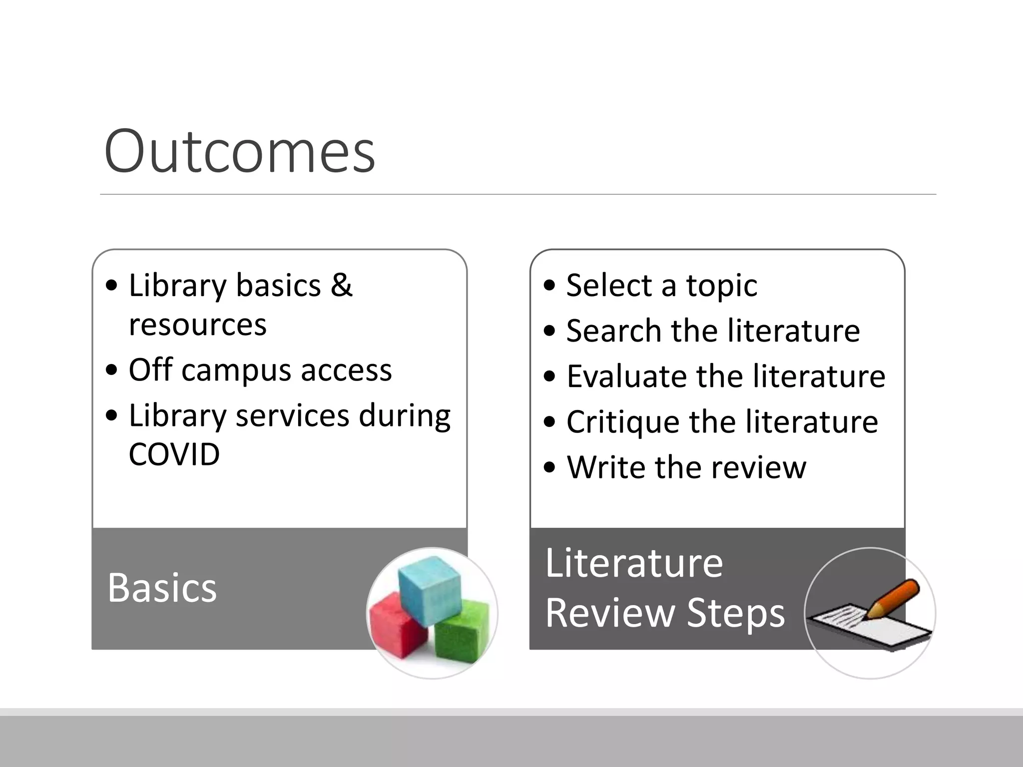 Outcomes
• Library basics &
resources
• Off campus access
• Library services during
COVID
Basics
• Select a topic
• Search the literature
• Evaluate the literature
• Critique the literature
• Write the review
Literature
Review Steps
 