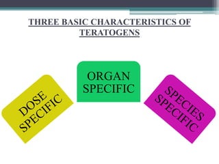THREE BASIC CHARACTERISTICS OF
TERATOGENS
ORGAN
SPECIFIC
 