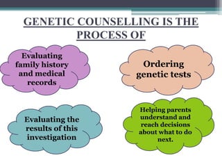 GENETIC COUNSELLING IS THE
PROCESS OF
Evaluating the
results of this
investigation
Evaluating
family history
and medical
records
Helping parents
understand and
reach decisions
about what to do
next.
Ordering
genetic tests
 