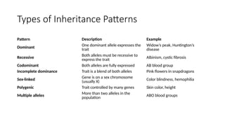 GENETICS ppt.pptx for bsc nursing 3rd semester students | PPTX