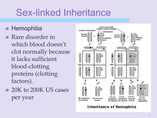 47
Sex-linked Inheritance
 Hemophilia
 Rare disorder in
which blood doesn't
clot normally because
it lacks sufficient
blood-clotting
proteins (clotting
factors).
 20K to 200K US cases
per year
 