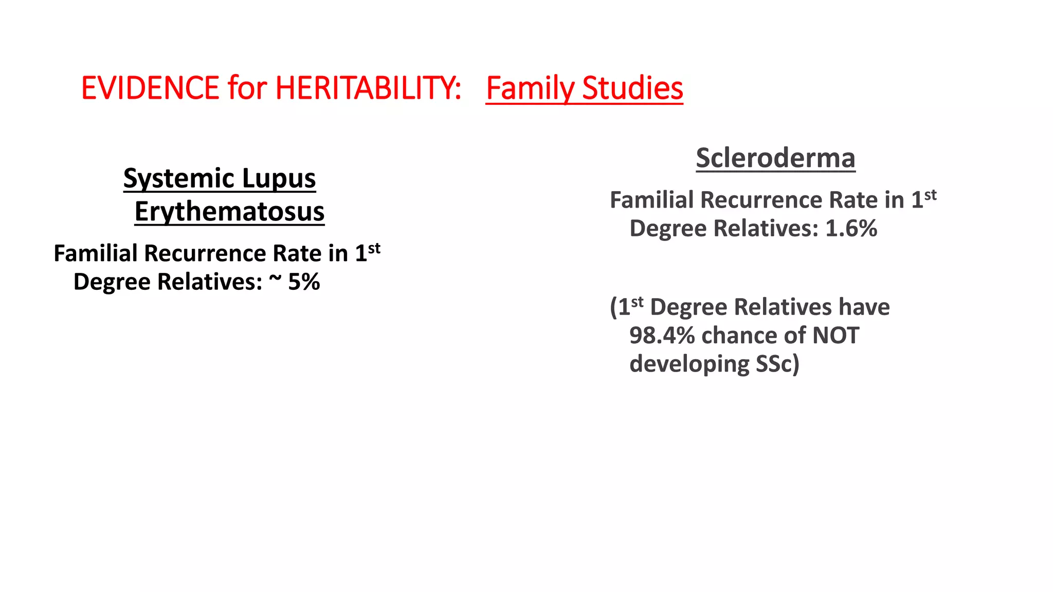 EVIDENCE for HERITABILITY: Family Studies
Systemic Lupus
Erythematosus
Familial Recurrence Rate in 1st
Degree Relatives: ~ 5%
Scleroderma
Familial Recurrence Rate in 1st
Degree Relatives: 1.6%
(1st Degree Relatives have
98.4% chance of NOT
developing SSc)
 