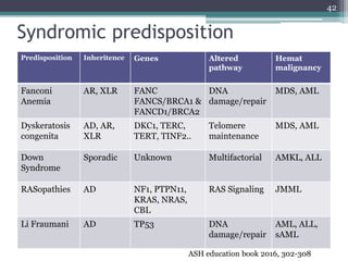 Genetic susceptibility to leukemia | PPTX