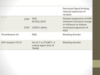 Decreased ligand binding;
reduced expression of
receptor
Chemokine receptors CCR2
CCR3
CCR5
V64I
R275Q,L351P
CCR5P1 alleles
Delayed progression of AIDS
Unknown functional change
or influence on disease
Increased progression of
AIDS
Thromboxane A2 R60L Bleeding disorder
ADP receptor P2Y12 Del of 2 nt (TTCATT) in
coding region (end of
TMD6)
Bleeding disorder
 
