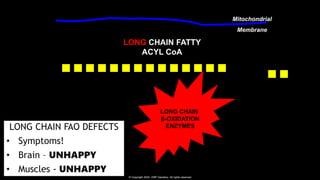 Mitochondrial
Membrane
LONG CHAIN FATTY
ACYL CoA
LONG CHAIN
β-OXIDATION
ENZYMES
LONG CHAIN FAO DEFECTS
• Symptoms!
• Brain...