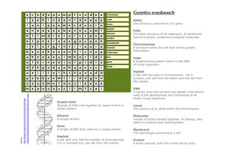 Genetics wordsearch
                                                                                                         Allele
                                                                                                         One of two or more forms of a gene.

                                                                                                         Cells
                                                                                                         The basic structure of all organisms. A membrane-
                                                                                                         bound structure, containing biological molecules.

                                                                                                         Chromosomes
                                                                                                         A structure within the cell that carries genetic
                                                                                                         information.

                                                                                                         Code
                                                                                                         A programming pattern found in the DNA
                                                                                                         of living organisms.

                                                                                                         Diploid
                                                                                                         A cell with two sets of chromosomes - 46 in
                                                                                                         humans, one set from the father and one set from
                                                                                                         the mother.

                                                                                                         DNA
                                                                                                         A nucleic acid that contains the genetic instructions
                                                                                                         used in the development and functioning of all
zone/KS345/biology/Wordsearches/Pages/Genetics.aspx




                                                                                                         known living organisms.
http://www.syngenta.com/country/uk/en/learning-




                                                      Double Helix
                                                      Strands of DNA held together by bases to form a    Locus
                                                      ladder pattern.                                    The position of an allele within the chromosome.

                                                      Ethanol                                            Molecules
                                                      A simple alcohol.                                  Groups of atoms bonded together. In biology, also
                                                                                                         refers to proteins and carbohydrates.
                                                      Gene
                                                      A length of DNA that codes for a single protein.   Membrane
                                                                                                         The lipid bilayer surrounding a cell.
                                                      Haploid
Source:




                                                      A cell with only half the number of chromosomes    Protein
                                                      (23 in humans) e.g. one set from the mother.       A linear polymer built from small amino acids.
 