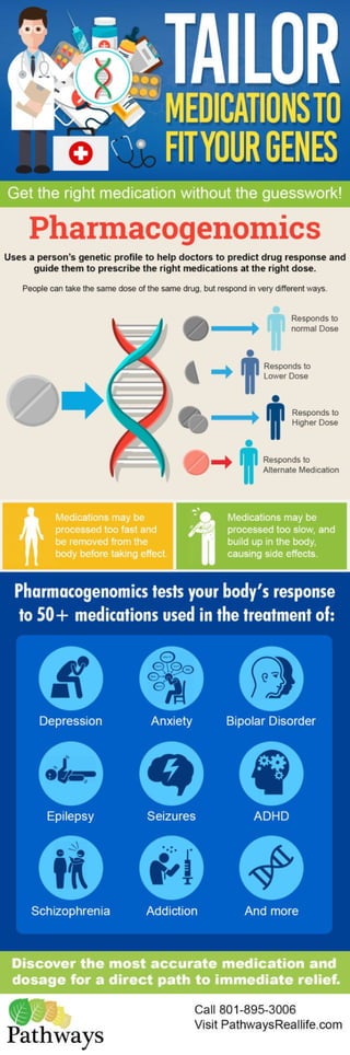 Genetic Testing for Medication Management in Utah