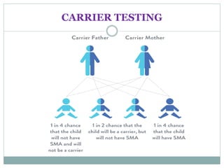 CARRIER TESTING
 