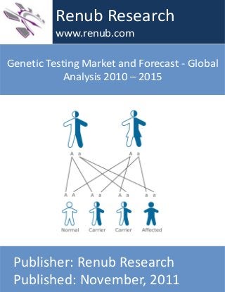Genetic Testing Market and Forecast - Global
Analysis 2010 – 2015
Renub Research
www.renub.com
Publisher: Renub Research
Published: November, 2011
 