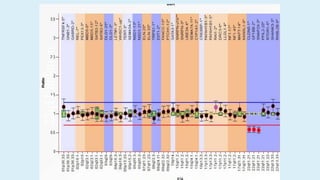 22q11
deletion
 