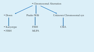 • Chromosomal Aberration
• Down Prader Willi Unknown Chromosomal syn
• Karyotype FISH CMA
• FISH MLPA
 