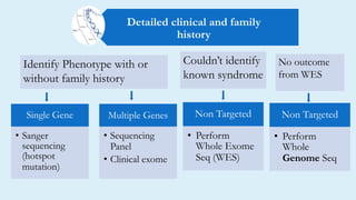 Single Gene
• Sanger
sequencing
(hotspot
mutation)
Multiple Genes
• Sequencing
Panel
• Clinical exome
Non Targeted
• Perform
Whole Exome
Seq (WES)
Detailed clinical and family
history
Identify Phenotype with or
without family history
Couldn’t identify
known syndrome
No outcome
from WES
Non Targeted
• Perform
Whole
Genome Seq
 