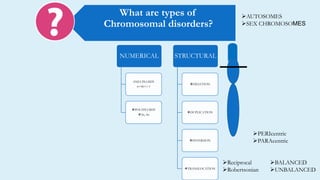 What are types of
Chromosomal disorders?
NUMERICAL
ANEUPLOIDY
n=46+/-1
POLYPLOIDY
3n, 4n
STRUCTURAL
DELETION
DUPLICATION
INVERSION
TRANSLOCATION
AUTOSOMES
SEX CHROMOSOMES
PERIcentric
PARAcentric
BALANCED
UNBALANCED
Reciprocal
Robertsonian
 