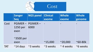 Cost
Sanger
Seq
NGS panel Clinical
exome
Whole
exome
Whole
genome
Cost PGIMER –
1250 per
exon
~3500 per
exon
PGIMER –
6000
-
~15,000
-
~20,000
-
~60-80k
TAT ~14 days ~3 weeks ~3 weeks ~ 4 weeks ~6 weeks
 