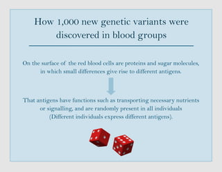 How 1,000 new genetic variants were
discovered in blood groups
On the surface of the red blood cells are proteins and sugar molecules,
in which small differences give rise to different antigens.
That antigens have functions such as transporting necessary nutrients
or signalling, and are randomly present in all individuals
(Different individuals express different antigens).
 