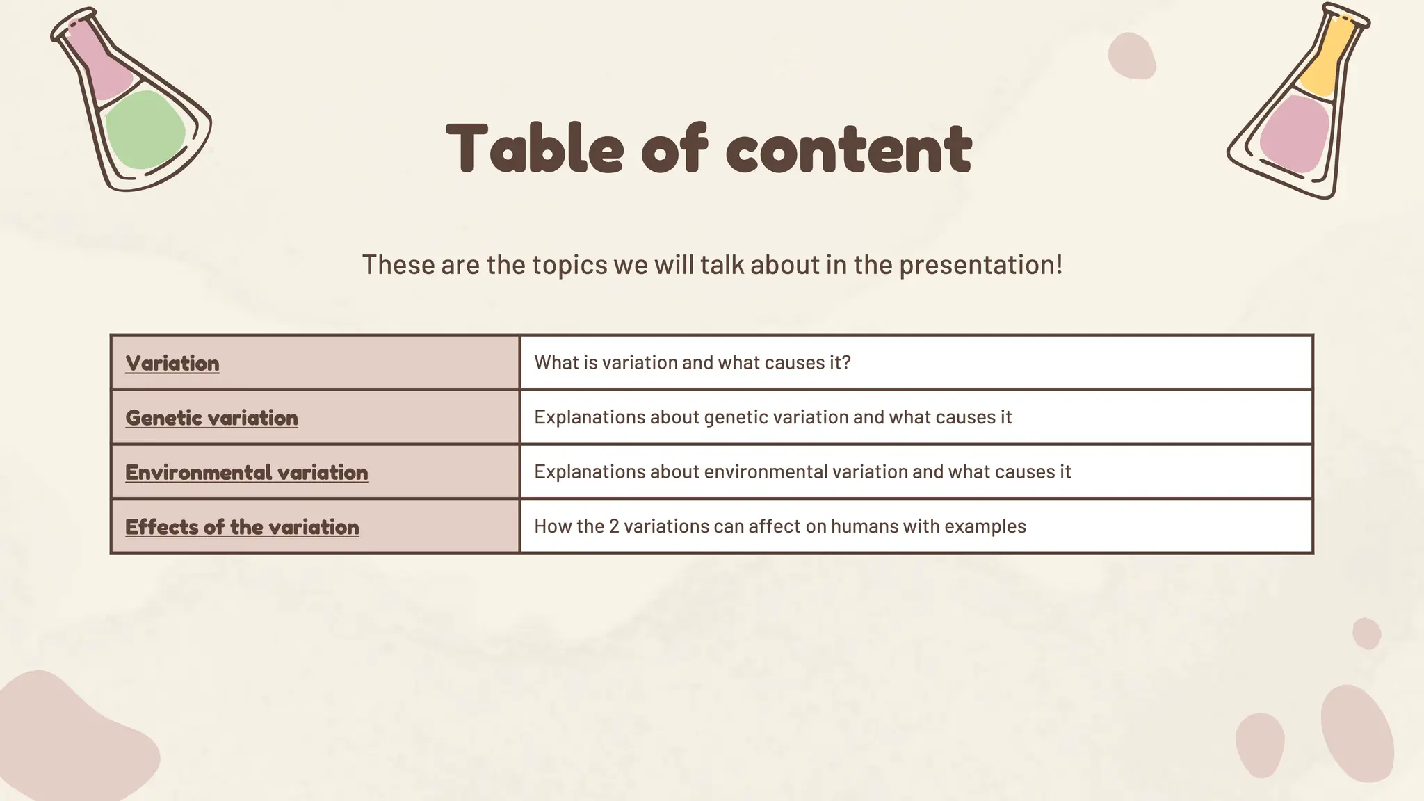 Table of content
These are the topics we will talk about in the presentation!
Variation What is variation and what causes it?
Genetic variation Explanations about genetic variation and what causes it
Environmental variation Explanations about environmental variation and what causes it
Effects of the variation How the 2 variations can affect on humans with examples
 