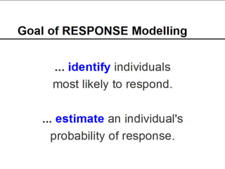 Bruce Ratner, Ph.D.   22
www.GenIQModel.com
 