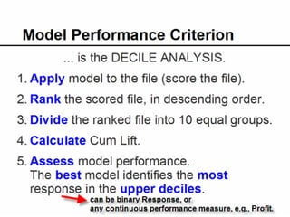 Bruce Ratner, Ph.D.   23
www.GenIQModel.com
 
