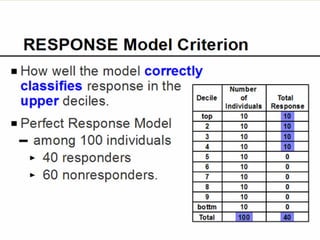 Bruce Ratner, Ph.D.   24
www.GenIQModel.com
 
