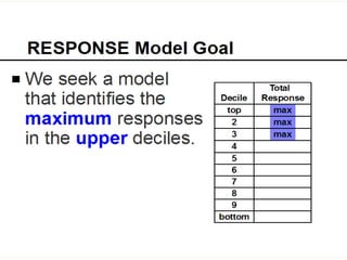 Bruce Ratner, Ph.D.   25
www.GenIQModel.com
 