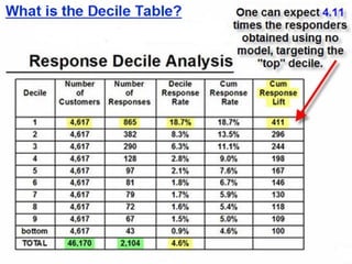 Bruce Ratner, Ph.D.   26
www.GenIQModel.com
 