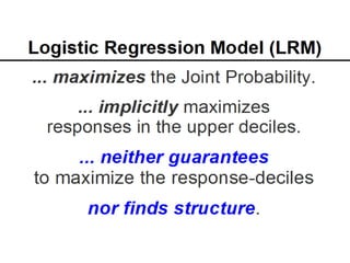 Bruce Ratner, Ph.D.   30
www.GenIQModel.com
 