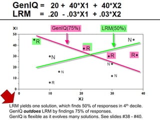LRM yields one solution, which finds 50% of responses in 4th decile.
GenIQ outdoes LRM by findings Ratner,of responses.
                               Bruce 75% Ph.D.                          36
                              www.GenIQModel.com
GenIQ is flexible as it evolves many solutions. See slides #38 - #40.
 