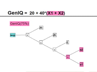 Bruce Ratner, Ph.D.   37
www.GenIQModel.com
 