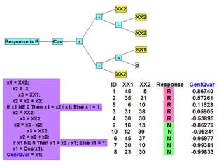 Bruce Ratner, Ph.D.   40
www.GenIQModel.com
 