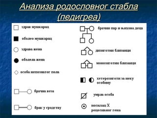 Анализа родословног стабла
(педигреа)

 