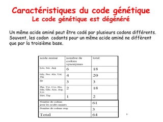 genetique2an medecine-traduction2020sifi.pptx