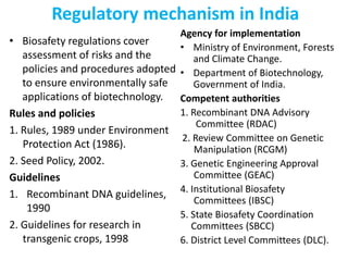 Regulatory mechanism in India
• Biosafety regulations cover
assessment of risks and the
policies and procedures adopted
to ensure environmentally safe
applications of biotechnology.
Rules and policies
1. Rules, 1989 under Environment
Protection Act (1986).
2. Seed Policy, 2002.
Guidelines
1. Recombinant DNA guidelines,
1990
2. Guidelines for research in
transgenic crops, 1998
Agency for implementation
• Ministry of Environment, Forests
and Climate Change.
• Department of Biotechnology,
Government of India.
Competent authorities
1. Recombinant DNA Advisory
Committee (RDAC)
2. Review Committee on Genetic
Manipulation (RCGM)
3. Genetic Engineering Approval
Committee (GEAC)
4. Institutional Biosafety
Committees (IBSC)
5. State Biosafety Coordination
Committees (SBCC)
6. District Level Committees (DLC).
 