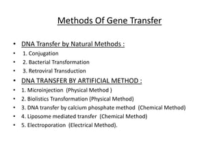 Methods Of Gene Transfer
• DNA Transfer by Natural Methods :
• 1. Conjugation
• 2. Bacterial Transformation
• 3. Retroviral Transduction
• DNA TRANSFER BY ARTIFICIAL METHOD :
• 1. Microinjection (Physical Method )
• 2. Biolistics Transformation (Physical Method)
• 3. DNA transfer by calcium phosphate method (Chemical Method)
• 4. Liposome mediated transfer (Chemical Method)
• 5. Electroporation (Electrical Method).
 