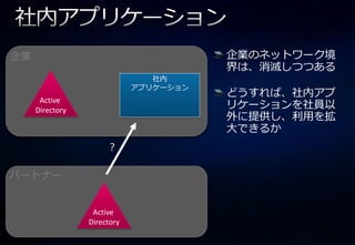 企業    Microsoft Services Identity Backbone   企業のネットワーク境
                                             界は、消滅しつつある
                                  社内
                               ゕプリケーション
                                             どうすれば、社内ゕプ
      Active
     Directory
                                             リケーションを社員以
                                             外に提供し、利用を拡
                                             大できるか
                         ?

パートナー


                    Active
                   Directory
 