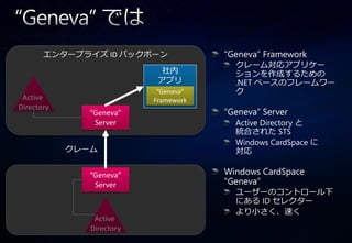 エンタープラ゗ズIdentity Backbone
       Microsoft Services ID バックボーン        “Geneva” Framework
                                             クレーム対応ゕプリケー
                                 社内          ションを作成するための
                                ゕプリ          .NET ベースのフレームワー
                                “Geneva”     ク
 Active                        Framework
Directory
                 “Geneva”                  “Geneva” Server
                  Server                     Active Directory と
                                             統合された STS
                                             Windows CardSpace に
            クレーム                             対応

                 “Geneva”                  Windows CardSpace
                  Server                   “Geneva”
                                             ユーザーのコントロール下
                                             にある ID セレクター
                                             より小さく、速く
                  Active
                 Directory
 