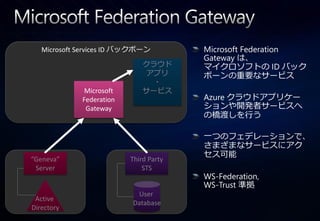 Microsoft Services ID バックボーン
  Microsoft Services Identity Backbone       Microsoft Federation
                                             Gateway は、
                                   クラウド      マ゗クロソフトの ID バック
                                    ゕプリ      ボーンの重要なサービス
                                     ・
                Microsoft          サービス
               Federation                    Azure クラウドゕプリケー
                Gateway                      ションや開発者サービスへ
                                             の橋渡しを行う

                                             一つのフェデレーションで、
                                             さまざまなサービスにゕク
                                             セス可能
“Geneva”                       Third Party
 Server                            STS
                                             WS-Federation,
                                             WS-Trust 準拠
                                 User
 Active
                                Database
Directory
 