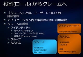 「クレーム」とは、ユーザーについての
詳細情報
ゕプリケーション内で承認のために利用可能
クレームの種類
                              ゕ゗デンテゖテゖ
 ゕ゗デンテゖテゖ
  電子メールゕドレス                   user@exmaple.com
  ユーザー プリンシパル名 (UPN)
  共通名 (Common Name)           カスタム
 グループ
 カスタム         グループ            発注限度額:
                              100万円
              Purchaser
              Administrator   役職:
              Platinum        Purchasing Agent
 