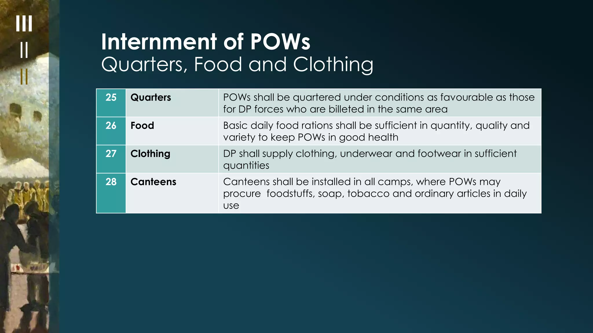Internment of POWs 
Quarters, Food and Clothing 
25 Quarters POWs shall be quartered under conditions as favourable as those 
for DP forces who are billeted in the same area 
26 Food Basic daily food rations shall be sufficient in quantity, quality and 
variety to keep POWs in good health 
27 Clothing DP shall supply clothing, underwear and footwear in sufficient 
quantities 
28 Canteens Canteens shall be installed in all camps, where POWs may 
procure foodstuffs, soap, tobacco and ordinary articles in daily 
use 
III 
II 
II 
 