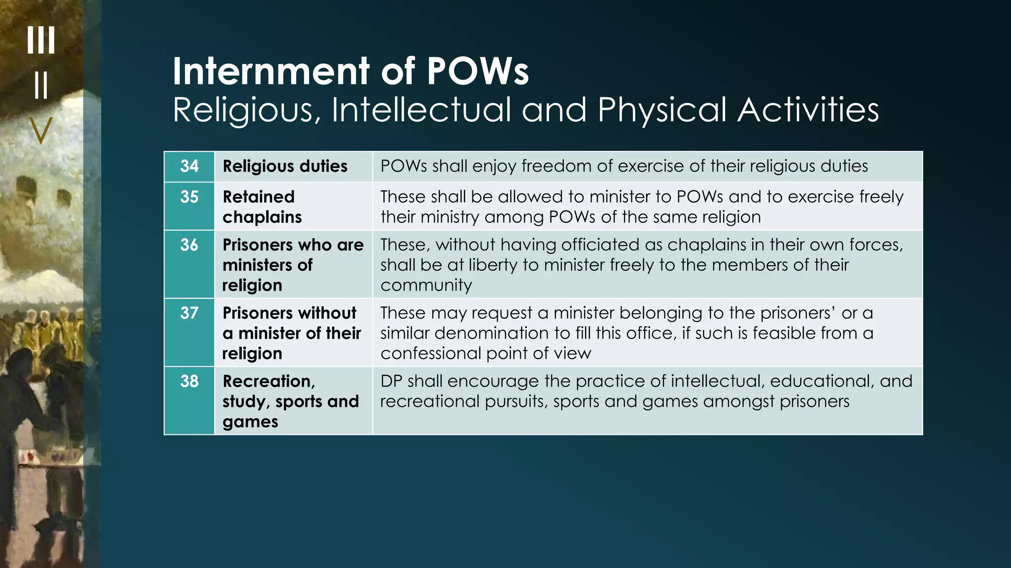 Internment of POWs 
Religious, Intellectual and Physical Activities 
34 Religious duties POWs shall enjoy freedom of exercise of their religious duties 
35 Retained 
chaplains 
These shall be allowed to minister to POWs and to exercise freely 
their ministry among POWs of the same religion 
36 Prisoners who are 
ministers of 
religion 
These, without having officiated as chaplains in their own forces, 
shall be at liberty to minister freely to the members of their 
community 
37 Prisoners without 
a minister of their 
religion 
These may request a minister belonging to the prisoners’ or a 
similar denomination to fill this office, if such is feasible from a 
confessional point of view 
38 Recreation, 
study, sports and 
games 
DP shall encourage the practice of intellectual, educational, and 
recreational pursuits, sports and games amongst prisoners 
III 
II 
V 
 