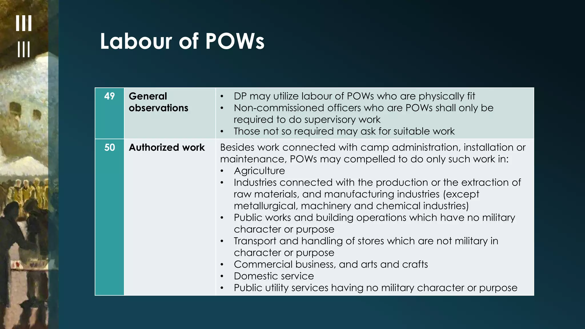 Labour of POWs 
49 General 
observations 
• DP may utilize labour of POWs who are physically fit 
• Non-commissioned officers who are POWs shall only be 
required to do supervisory work 
• Those not so required may ask for suitable work 
50 Authorized work Besides work connected with camp administration, installation or 
maintenance, POWs may compelled to do only such work in: 
• Agriculture 
• Industries connected with the production or the extraction of 
raw materials, and manufacturing industries (except 
metallurgical, machinery and chemical industries) 
• Public works and building operations which have no military 
character or purpose 
• Transport and handling of stores which are not military in 
character or purpose 
• Commercial business, and arts and crafts 
• Domestic service 
• Public utility services having no military character or purpose 
III 
III 
 