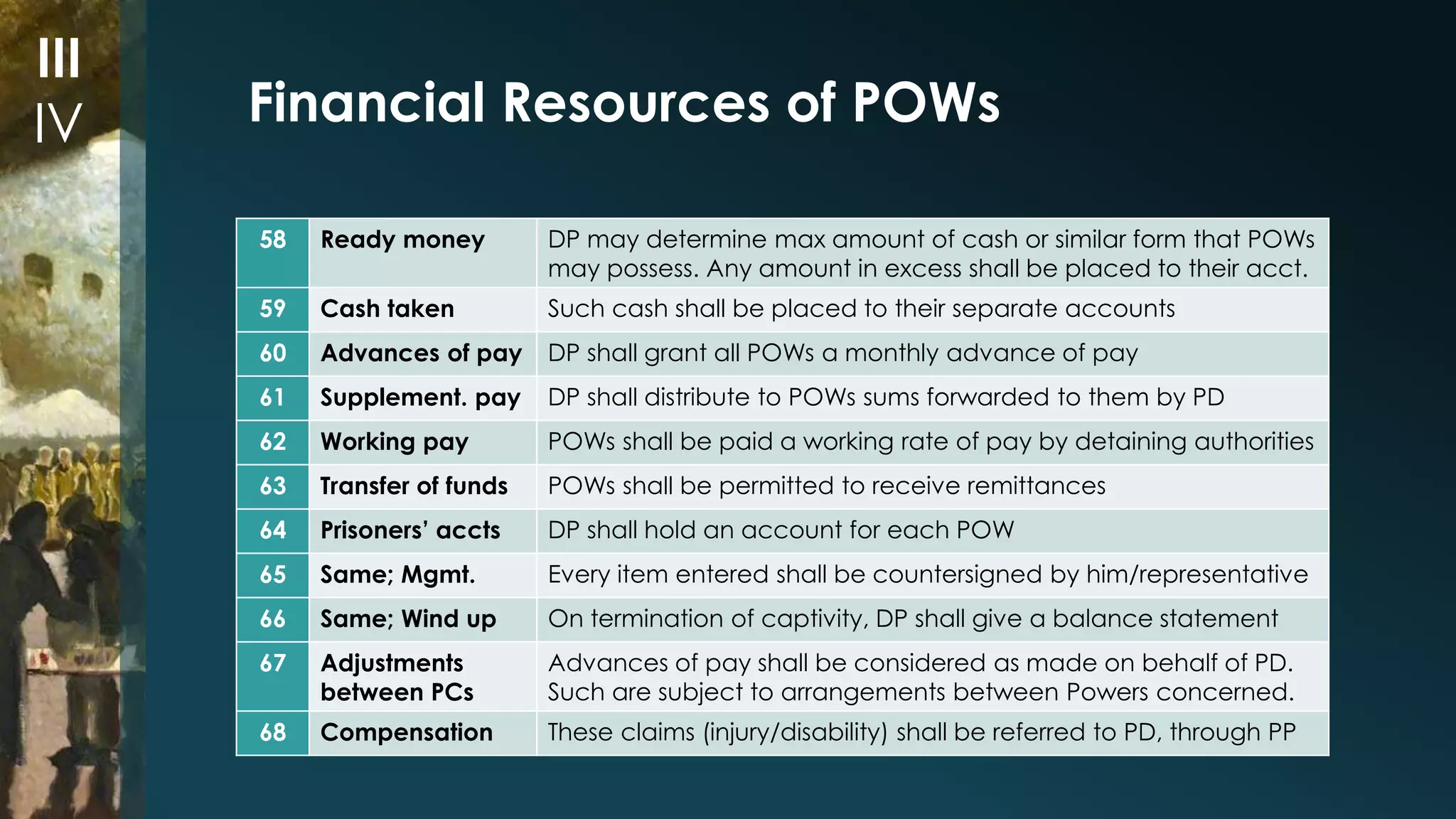 Financial Resources of POWs 
58 Ready money DP may determine max amount of cash or similar form that POWs 
may possess. Any amount in excess shall be placed to their acct. 
59 Cash taken Such cash shall be placed to their separate accounts 
60 Advances of pay DP shall grant all POWs a monthly advance of pay 
61 Supplement. pay DP shall distribute to POWs sums forwarded to them by PD 
62 Working pay POWs shall be paid a working rate of pay by detaining authorities 
63 Transfer of funds POWs shall be permitted to receive remittances 
64 Prisoners’ accts DP shall hold an account for each POW 
65 Same; Mgmt. Every item entered shall be countersigned by him/representative 
66 Same; Wind up On termination of captivity, DP shall give a balance statement 
67 Adjustments 
between PCs 
Advances of pay shall be considered as made on behalf of PD. 
Such are subject to arrangements between Powers concerned. 
68 Compensation These claims (injury/disability) shall be referred to PD, through PP 
III 
IV 
 