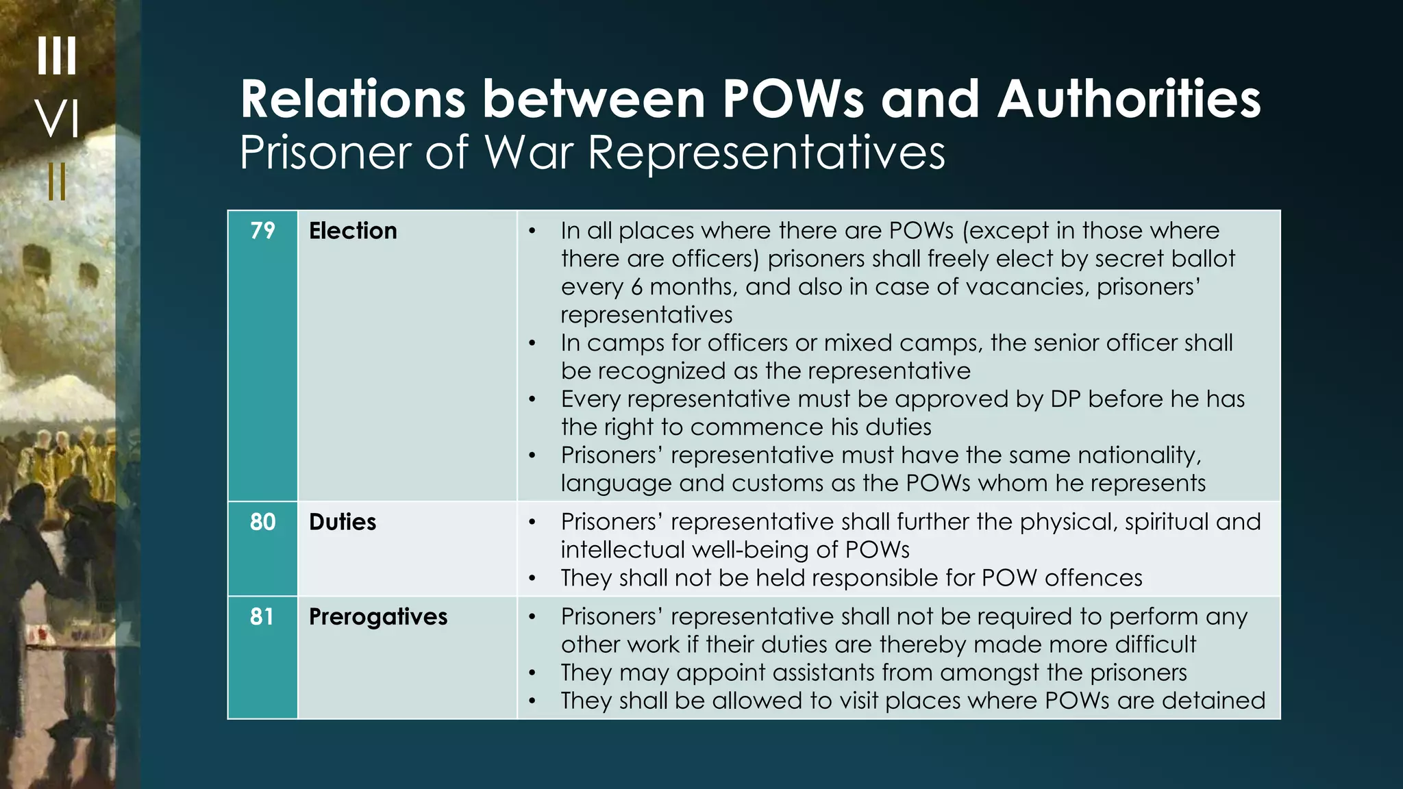 Relations between POWs and Authorities 
Prisoner of War Representatives 
79 Election • In all places where there are POWs (except in those where 
there are officers) prisoners shall freely elect by secret ballot 
every 6 months, and also in case of vacancies, prisoners’ 
representatives 
• In camps for officers or mixed camps, the senior officer shall 
be recognized as the representative 
• Every representative must be approved by DP before he has 
the right to commence his duties 
• Prisoners’ representative must have the same nationality, 
language and customs as the POWs whom he represents 
80 Duties • Prisoners’ representative shall further the physical, spiritual and 
intellectual well-being of POWs 
• They shall not be held responsible for POW offences 
81 Prerogatives • Prisoners’ representative shall not be required to perform any 
other work if their duties are thereby made more difficult 
• They may appoint assistants from amongst the prisoners 
• They shall be allowed to visit places where POWs are detained 
III 
VI 
II 
 