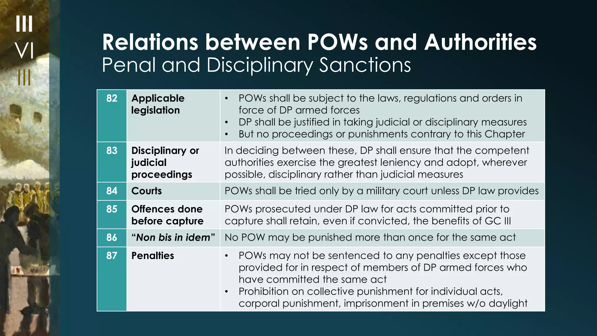 Relations between POWs and Authorities 
Penal and Disciplinary Sanctions 
82 Applicable 
legislation 
• POWs shall be subject to the laws, regulations and orders in 
force of DP armed forces 
• DP shall be justified in taking judicial or disciplinary measures 
• But no proceedings or punishments contrary to this Chapter 
83 Disciplinary or 
judicial 
proceedings 
In deciding between these, DP shall ensure that the competent 
authorities exercise the greatest leniency and adopt, wherever 
possible, disciplinary rather than judicial measures 
84 Courts POWs shall be tried only by a military court unless DP law provides 
85 Offences done 
before capture 
POWs prosecuted under DP law for acts committed prior to 
capture shall retain, even if convicted, the benefits of GC III 
86 “Non bis in idem” No POW may be punished more than once for the same act 
87 Penalties • POWs may not be sentenced to any penalties except those 
provided for in respect of members of DP armed forces who 
have committed the same act 
• Prohibition on collective punishment for individual acts, 
corporal punishment, imprisonment in premises w/o daylight 
III 
VI 
III 
 