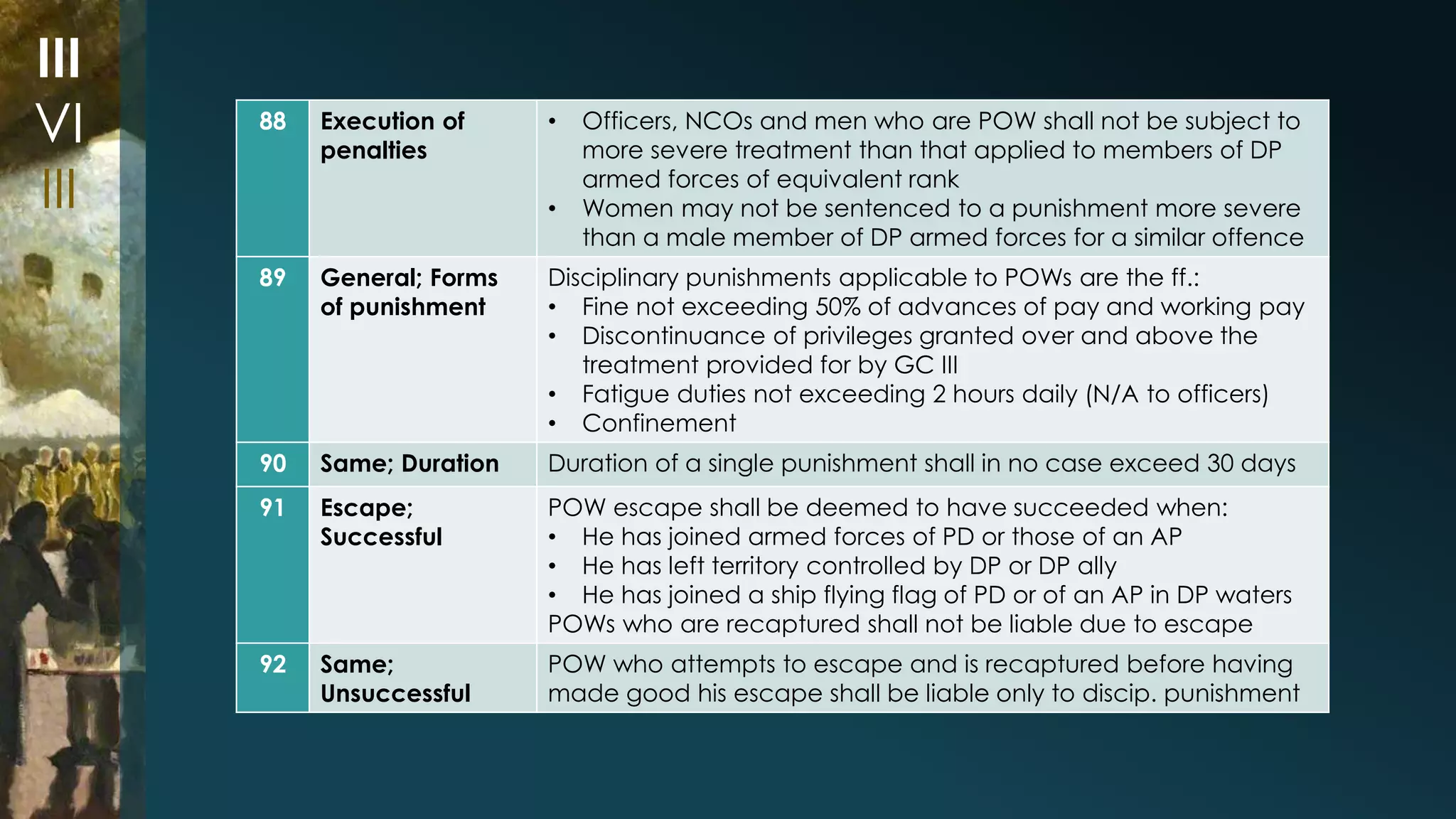88 Execution of 
penalties 
• Officers, NCOs and men who are POW shall not be subject to 
more severe treatment than that applied to members of DP 
armed forces of equivalent rank 
• Women may not be sentenced to a punishment more severe 
than a male member of DP armed forces for a similar offence 
89 General; Forms 
of punishment 
Disciplinary punishments applicable to POWs are the ff.: 
• Fine not exceeding 50% of advances of pay and working pay 
• Discontinuance of privileges granted over and above the 
treatment provided for by GC III 
• Fatigue duties not exceeding 2 hours daily (N/A to officers) 
• Confinement 
90 Same; Duration Duration of a single punishment shall in no case exceed 30 days 
91 Escape; 
Successful 
POW escape shall be deemed to have succeeded when: 
• He has joined armed forces of PD or those of an AP 
• He has left territory controlled by DP or DP ally 
• He has joined a ship flying flag of PD or of an AP in DP waters 
POWs who are recaptured shall not be liable due to escape 
92 Same; 
Unsuccessful 
POW who attempts to escape and is recaptured before having 
made good his escape shall be liable only to discip. punishment 
III 
VI 
III 
 