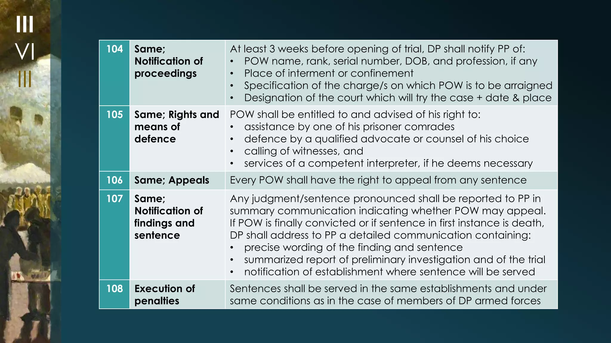 104 Same; 
Notification of 
proceedings 
At least 3 weeks before opening of trial, DP shall notify PP of: 
• POW name, rank, serial number, DOB, and profession, if any 
• Place of interment or confinement 
• Specification of the charge/s on which POW is to be arraigned 
• Designation of the court which will try the case + date & place 
105 Same; Rights and 
means of 
defence 
POW shall be entitled to and advised of his right to: 
• assistance by one of his prisoner comrades 
• defence by a qualified advocate or counsel of his choice 
• calling of witnesses, and 
• services of a competent interpreter, if he deems necessary 
106 Same; Appeals Every POW shall have the right to appeal from any sentence 
107 Same; 
Notification of 
findings and 
sentence 
Any judgment/sentence pronounced shall be reported to PP in 
summary communication indicating whether POW may appeal. 
If POW is finally convicted or if sentence in first instance is death, 
DP shall address to PP a detailed communication containing: 
• precise wording of the finding and sentence 
• summarized report of preliminary investigation and of the trial 
• notification of establishment where sentence will be served 
108 Execution of 
penalties 
Sentences shall be served in the same establishments and under 
same conditions as in the case of members of DP armed forces 
III 
VI 
III 
 