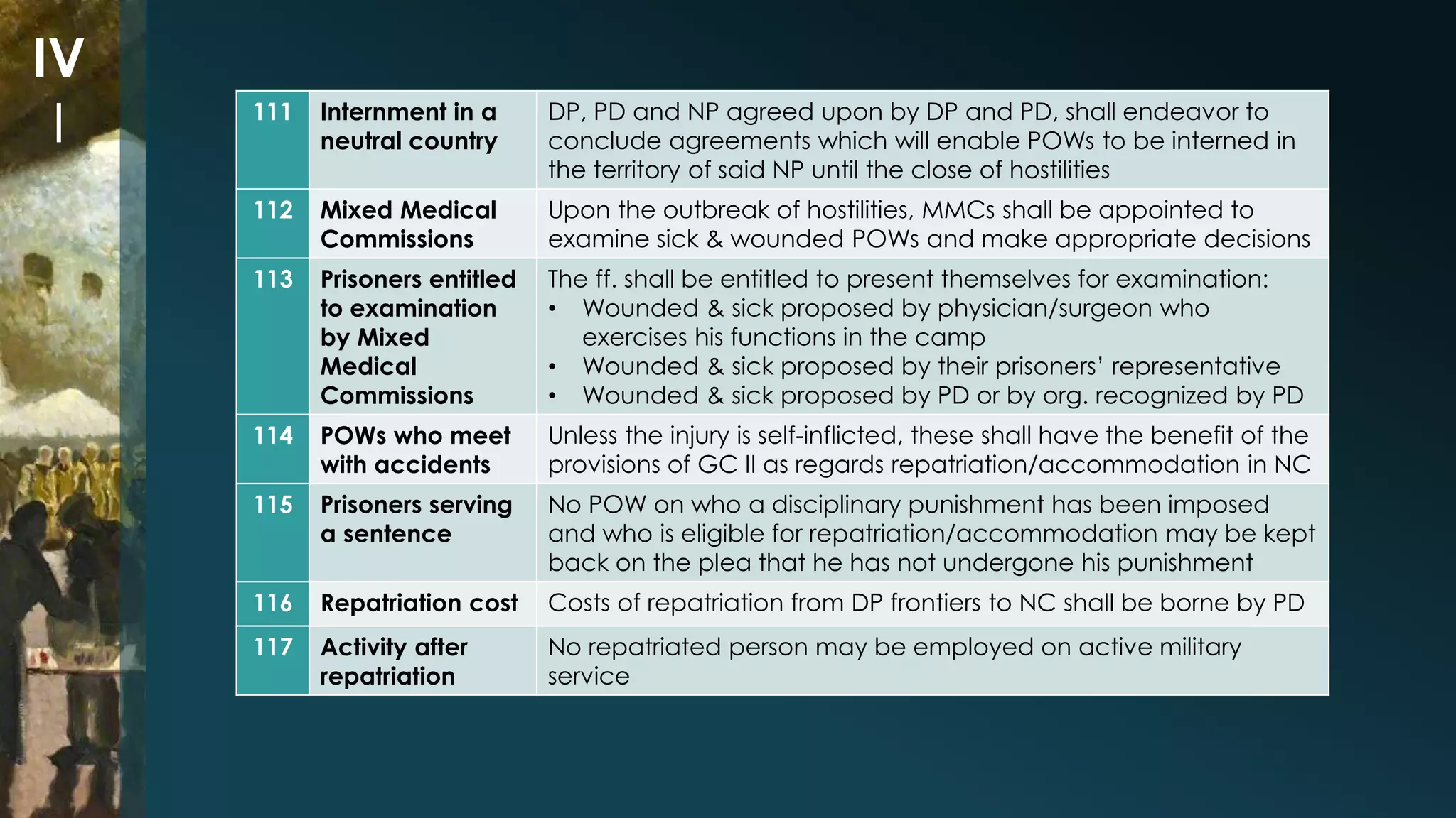 111 Internment in a 
neutral country 
DP, PD and NP agreed upon by DP and PD, shall endeavor to 
conclude agreements which will enable POWs to be interned in 
the territory of said NP until the close of hostilities 
112 Mixed Medical 
Commissions 
Upon the outbreak of hostilities, MMCs shall be appointed to 
examine sick & wounded POWs and make appropriate decisions 
113 Prisoners entitled 
to examination 
by Mixed 
Medical 
Commissions 
The ff. shall be entitled to present themselves for examination: 
• Wounded & sick proposed by physician/surgeon who 
exercises his functions in the camp 
• Wounded & sick proposed by their prisoners’ representative 
• Wounded & sick proposed by PD or by org. recognized by PD 
114 POWs who meet 
with accidents 
Unless the injury is self-inflicted, these shall have the benefit of the 
provisions of GC II as regards repatriation/accommodation in NC 
115 Prisoners serving 
a sentence 
No POW on who a disciplinary punishment has been imposed 
and who is eligible for repatriation/accommodation may be kept 
back on the plea that he has not undergone his punishment 
116 Repatriation cost Costs of repatriation from DP frontiers to NC shall be borne by PD 
117 Activity after 
repatriation 
No repatriated person may be employed on active military 
service 
IV 
I 
 